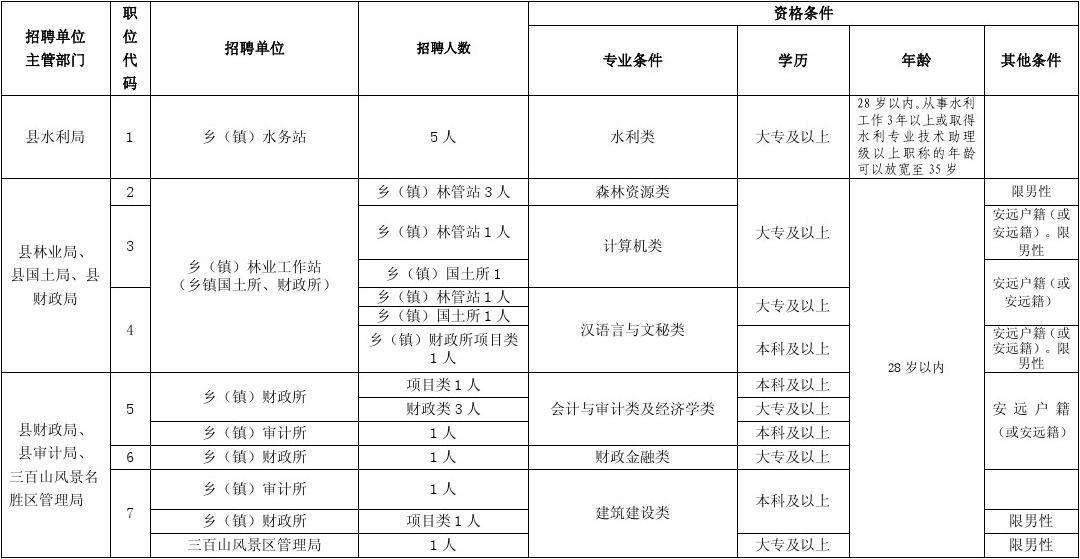 2015年平阳县事业单位(2021平阳县事业单位录取名单)