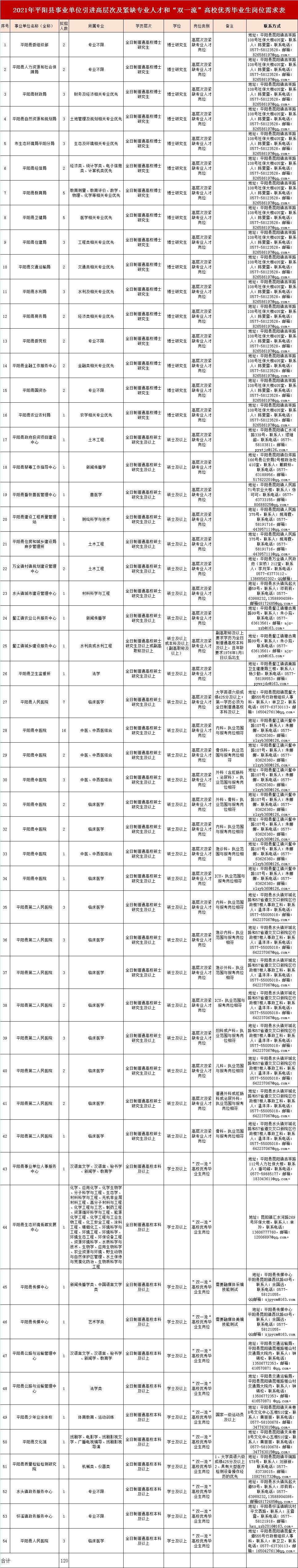 2015年平阳县事业单位(2021平阳县事业单位录取名单)