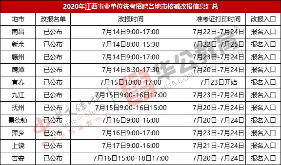 事业单位职员考试有什么要求的简单介绍