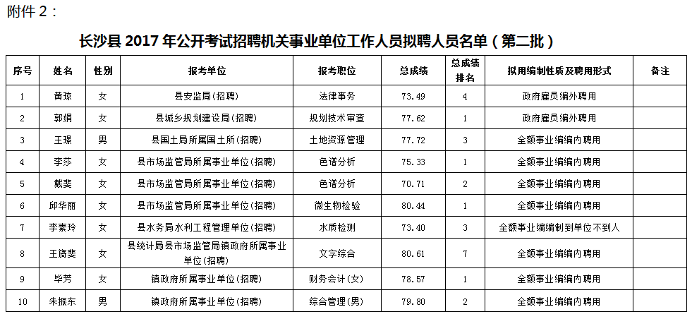 贵州省2017年事业单位考试报名时间(贵州茅台财务分析报告2017至2019)