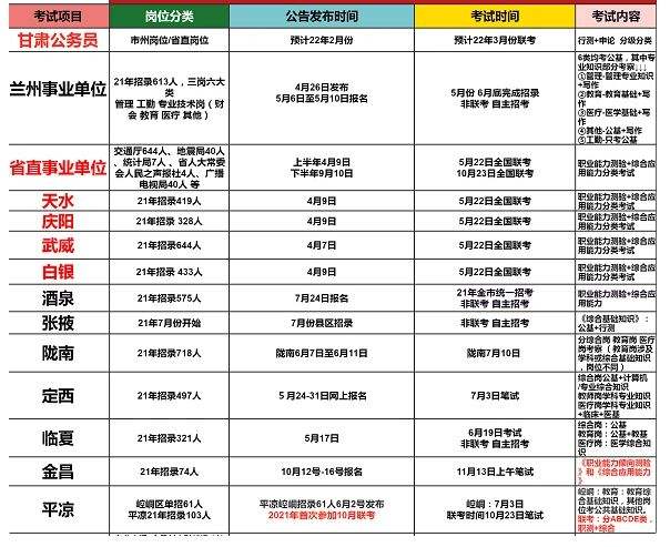 公务员怎样考事业单位(2024年取消公务员编制)