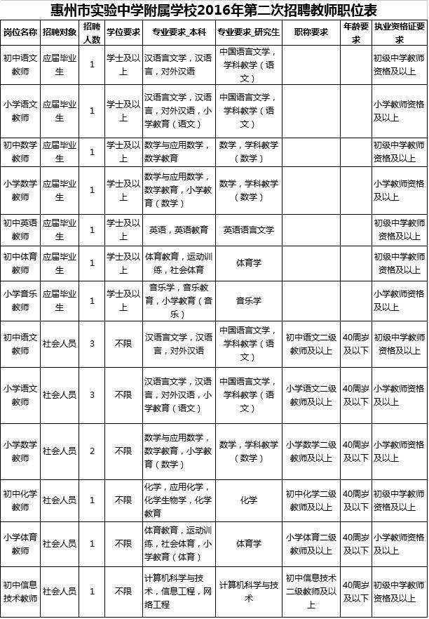 包含昆明市2016年事业单位招聘的词条