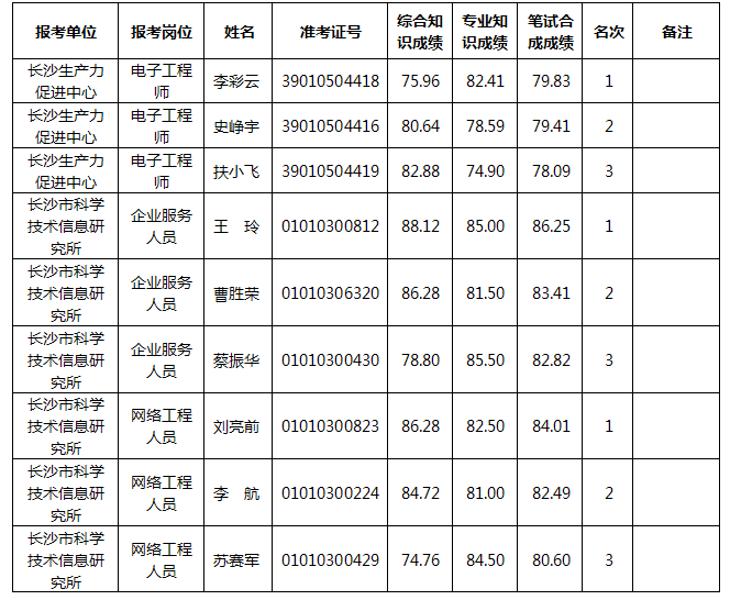 包含昆明市2016年事业单位招聘的词条