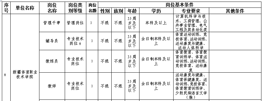 新疆事业单位招聘考察流程的简单介绍