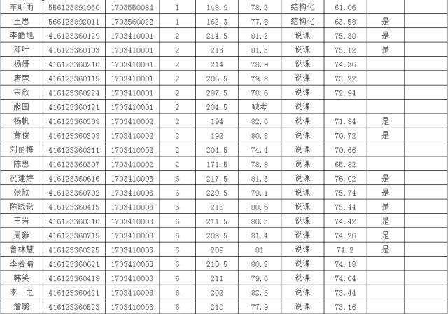 2017四川省直事业单位考试成绩的简单介绍