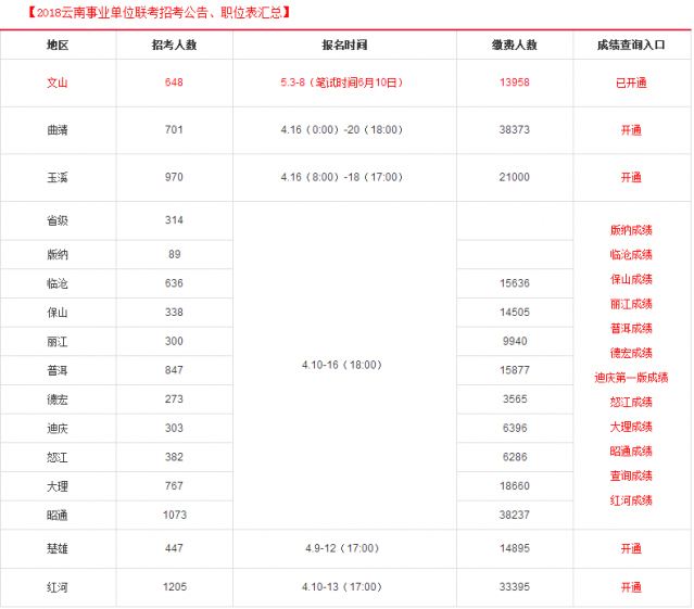 2017四川省直事业单位考试成绩的简单介绍