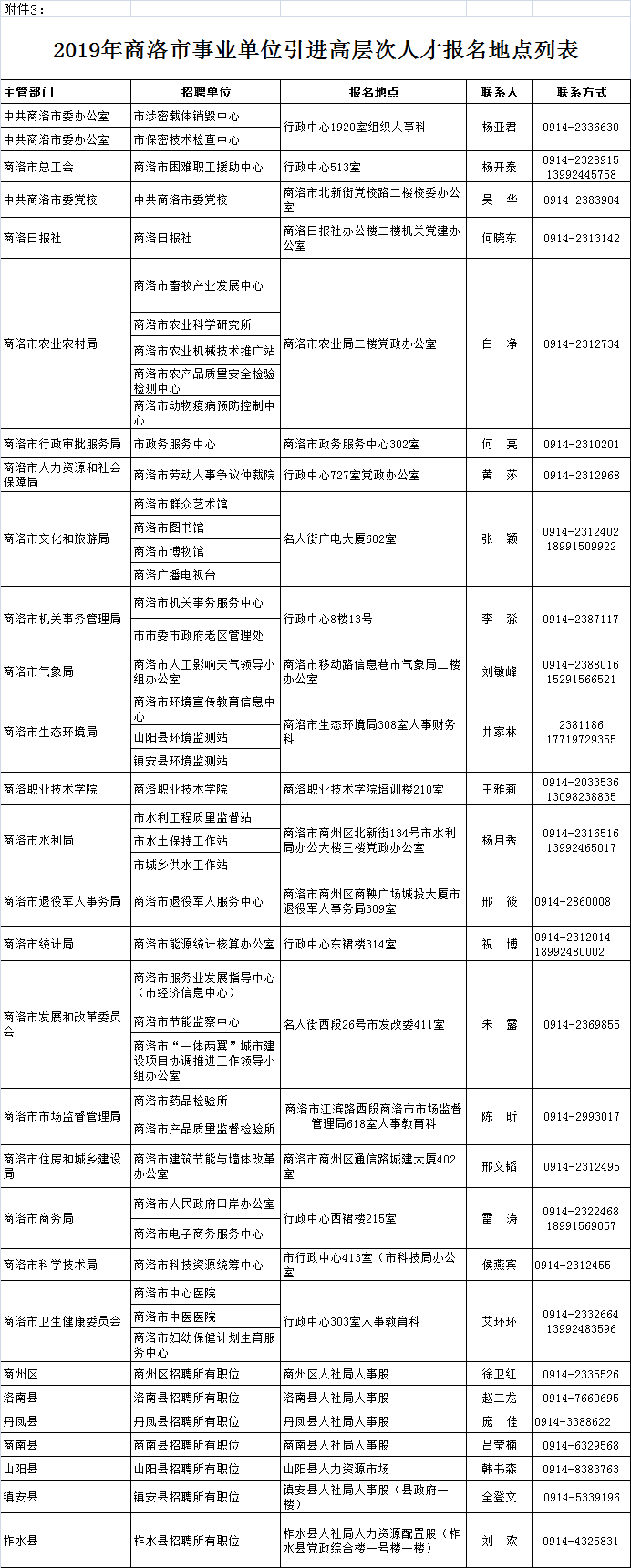 事业单位qq备案申请(备案成功了但是报销不了)