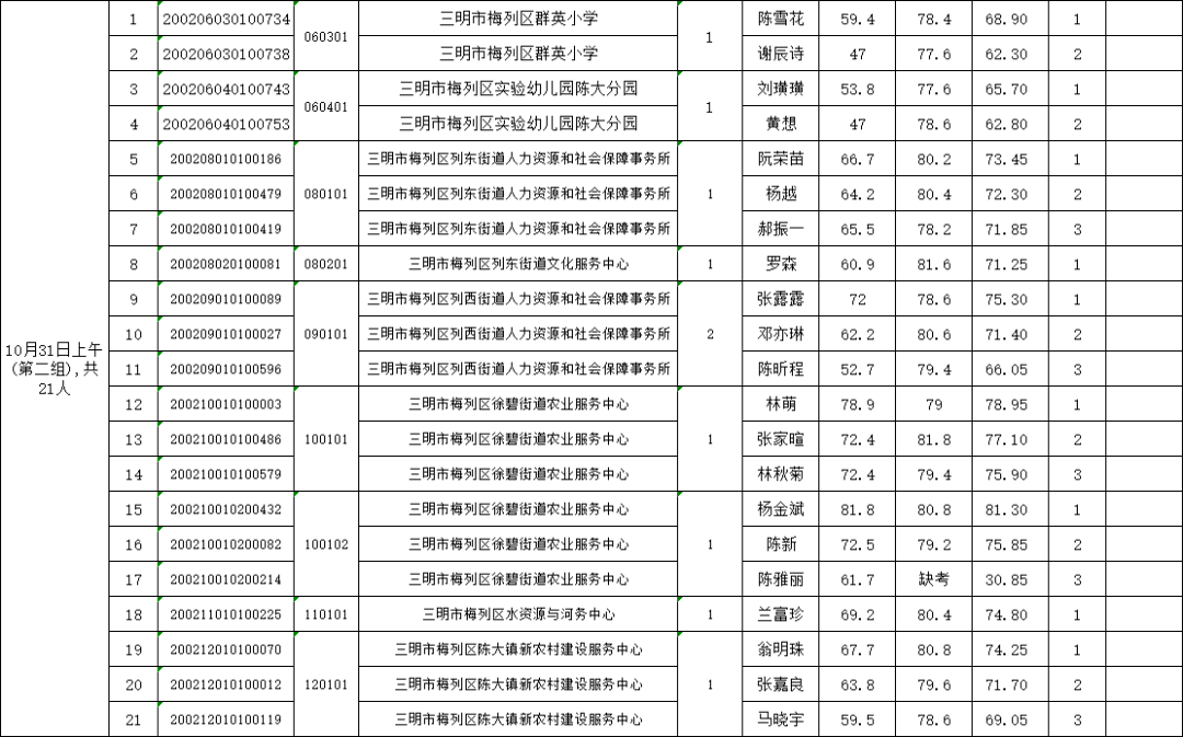 仙居县事业单位笔试成绩(2022年台州事业单位笔试)