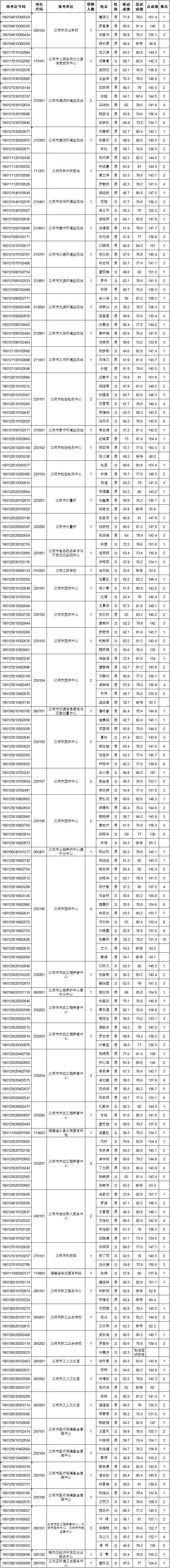 仙居县事业单位笔试成绩(2022年台州事业单位笔试)