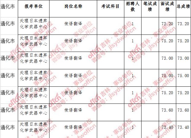 赤水事业单位招骋网(赤水市2022年事业单位)