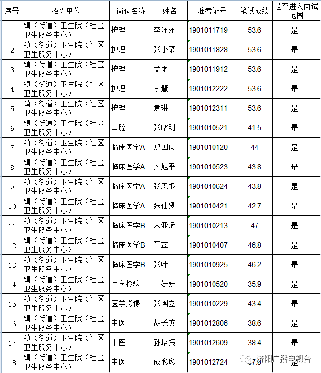 济阳事业单位工资(济阳区事业编招聘信息)