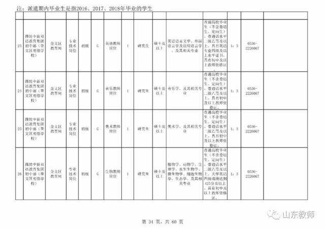 昌乐县事业单位招考(昌乐县教师招聘2022年)