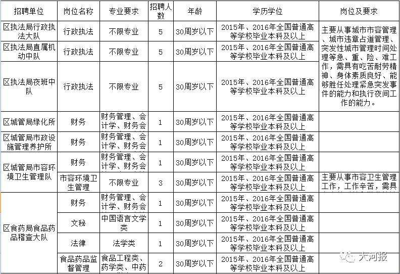 河南事业单位分类改革最新消息的简单介绍