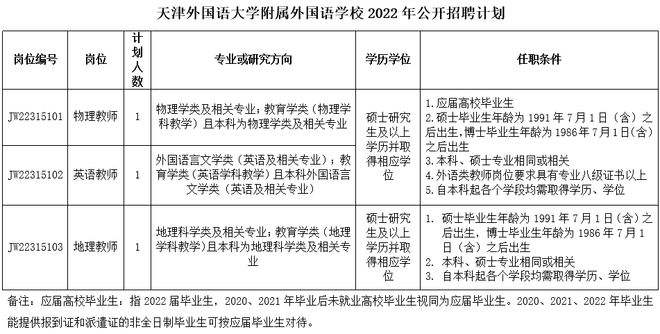 事业单位有何特长及突出业绩的简单介绍