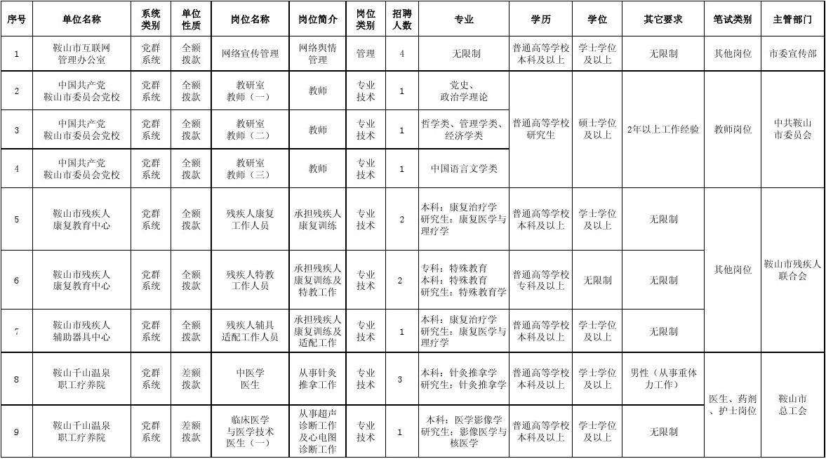 关于2015扬中事业单位招聘信息网的信息