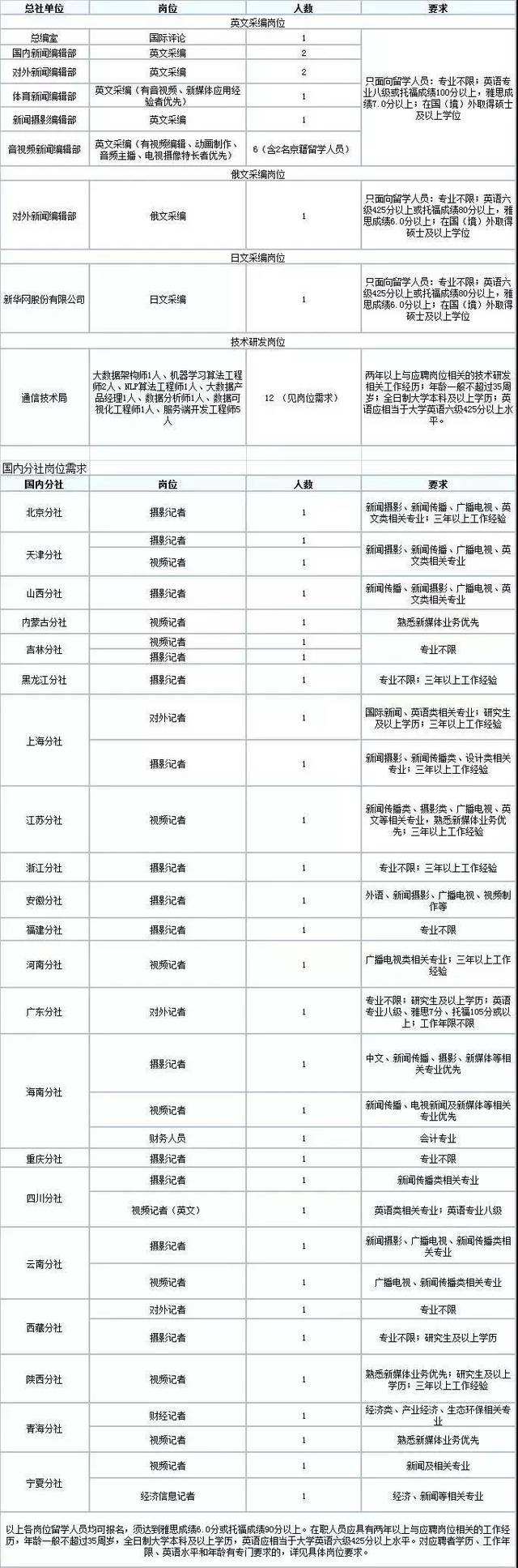 关于2015扬中事业单位招聘信息网的信息