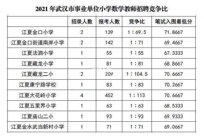 武汉事业单位编制考试(武汉事业单位考试2022)