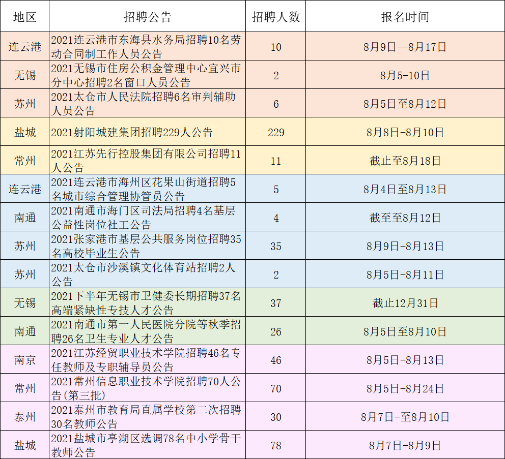 无锡市直事业单位待遇(无锡事业编为什么这么难考)