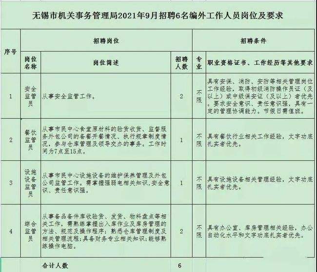 无锡市直事业单位待遇(无锡事业编为什么这么难考)