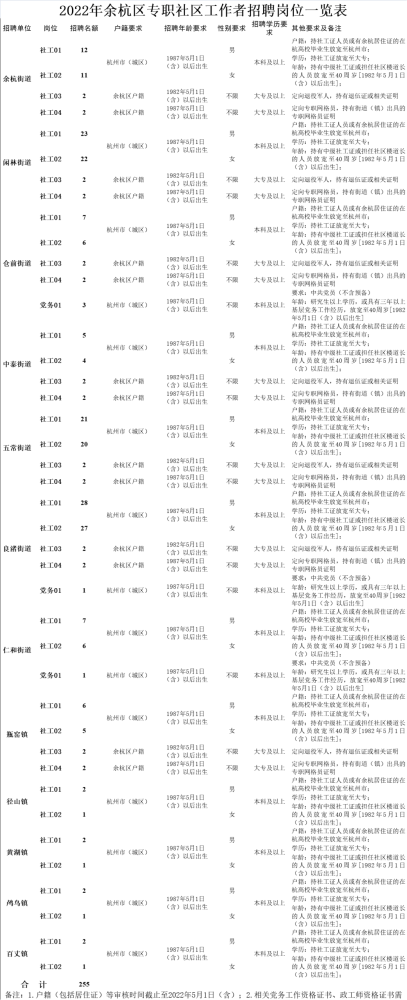临安基层医疗事业单位(临安事业单位招聘2022)