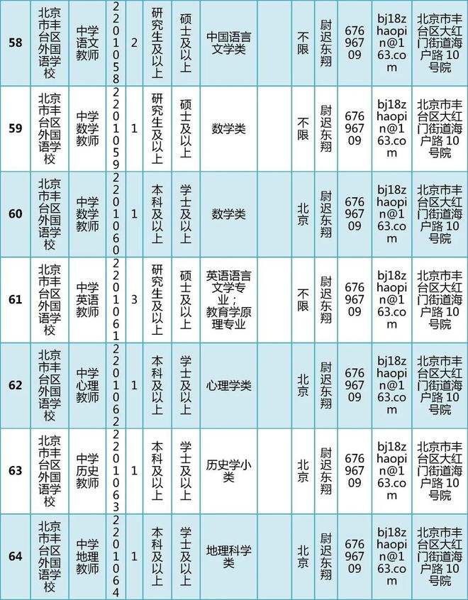 2017年丰台事业单位(2017年下半年事业单位)