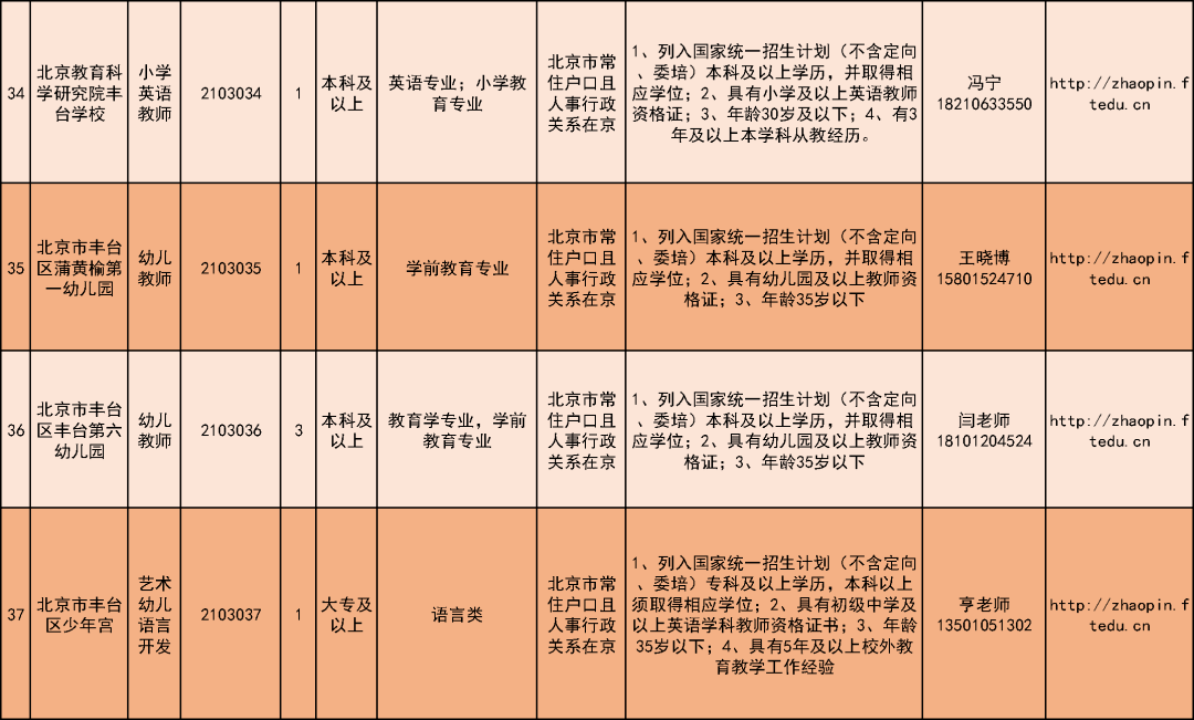 2017年丰台事业单位(2017年下半年事业单位)