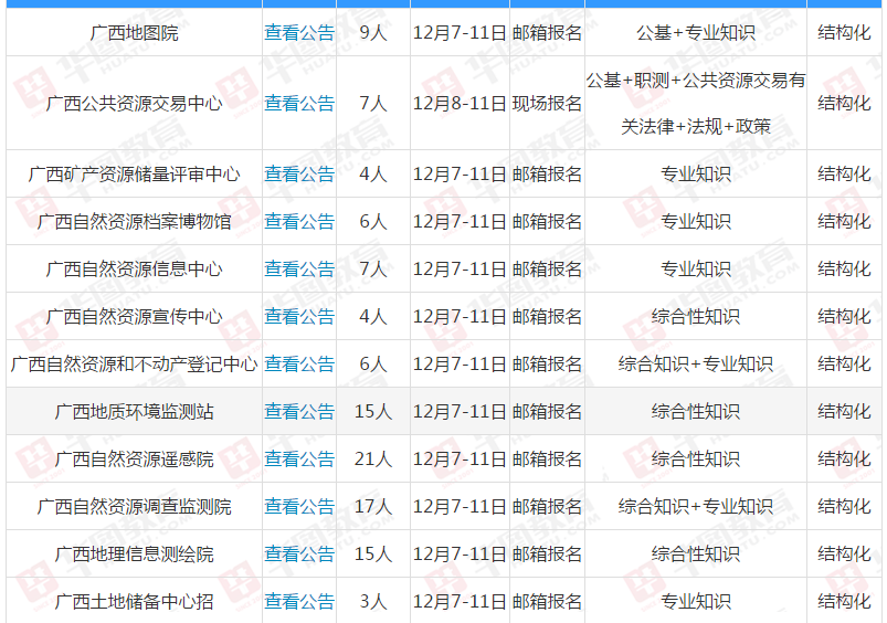 2鄂州事业单位招聘(汉中事业单位招聘2022)