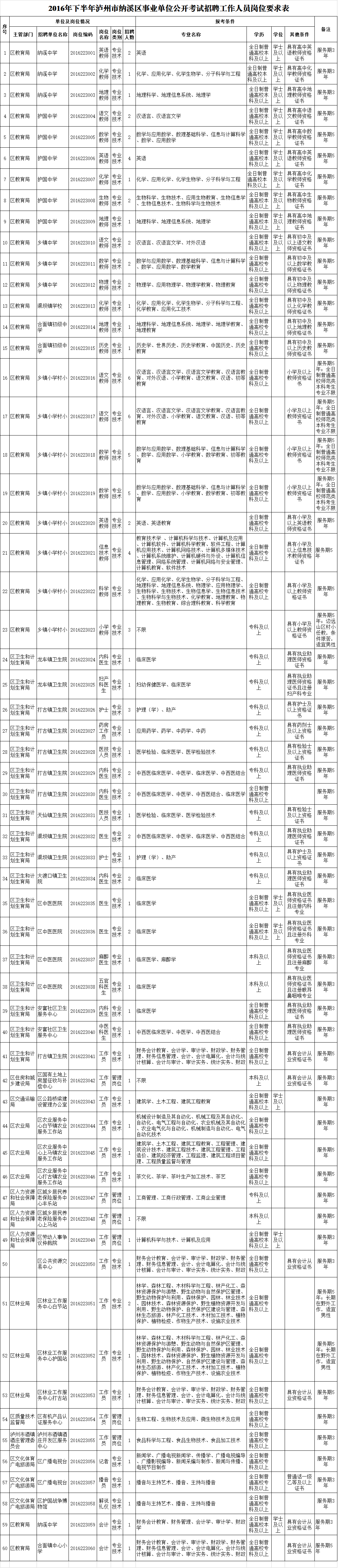 包含2016江苏省事业单位招聘的词条