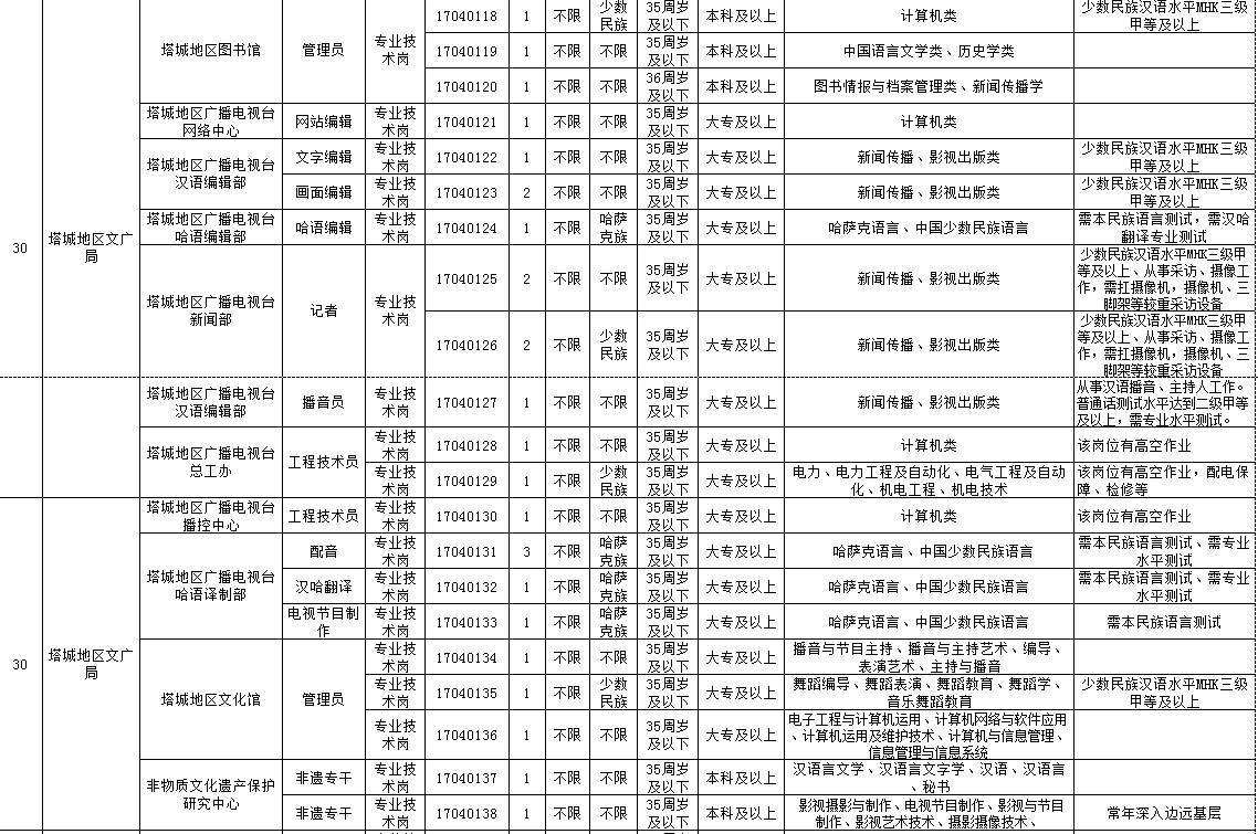 关于2017年塔城地区事业单位招聘报名入口的信息
