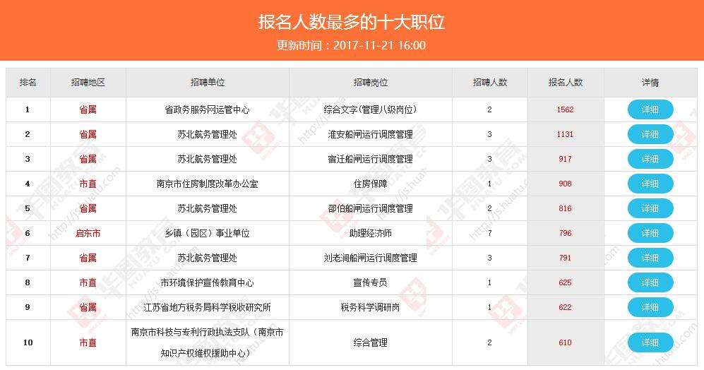 2017吉安事业单位报名人数统计的简单介绍