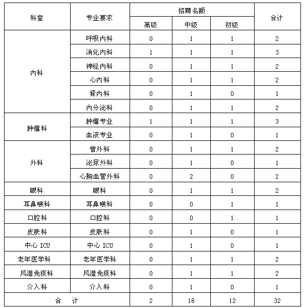 2017吉安事业单位报名人数统计的简单介绍