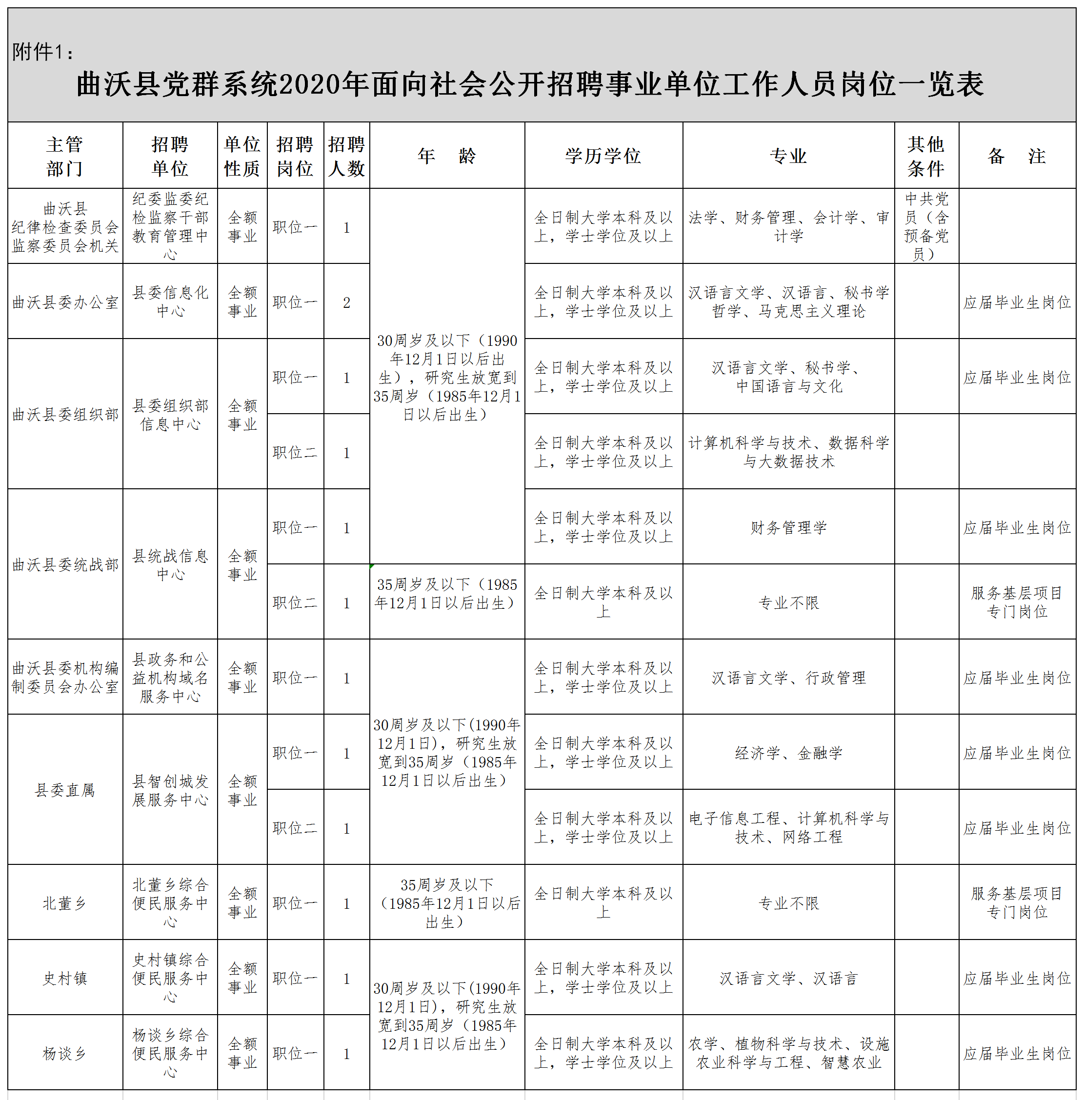 山西事业单位缴费时间(2022事业单位缴费时间)
