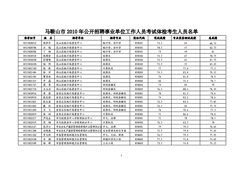 大方事业单位体检时间(事业编体检什么病过不了)