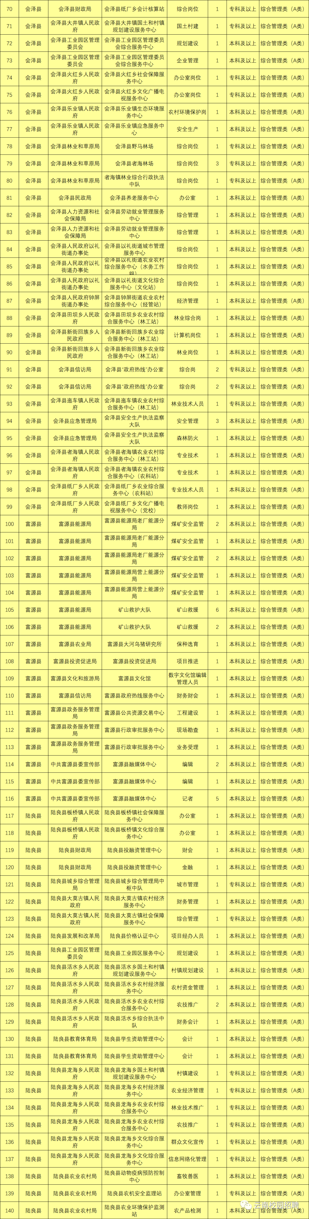 临沧市事业单位(临沧市事业单位报名入口)