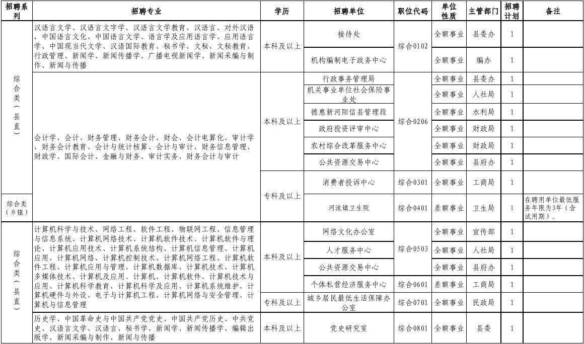 2015扬中事业单位招聘信息网的简单介绍