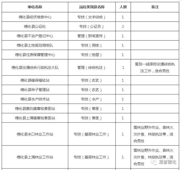 永春事业单位待遇(永春事业单位招聘信息)
