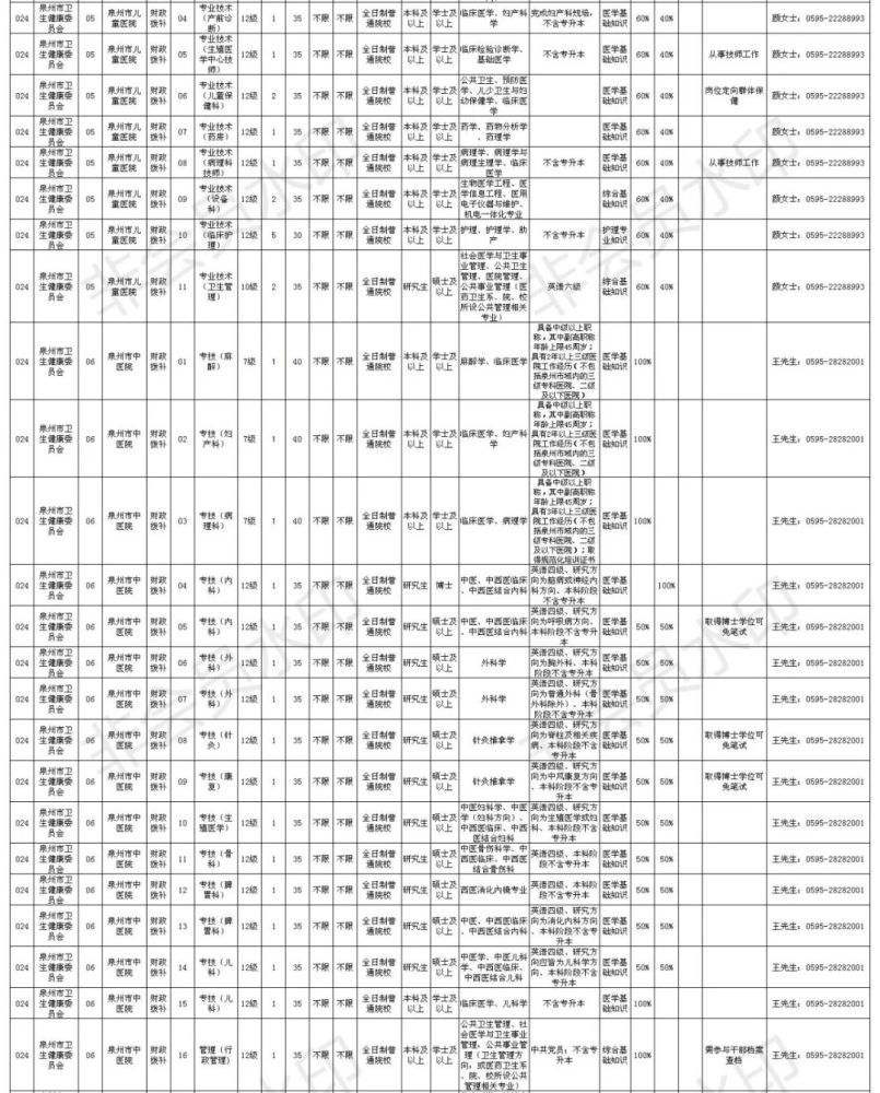 永春事业单位待遇(永春事业单位招聘信息)
