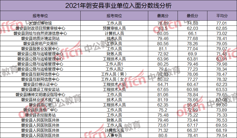 江西事业单位历年分数线的简单介绍