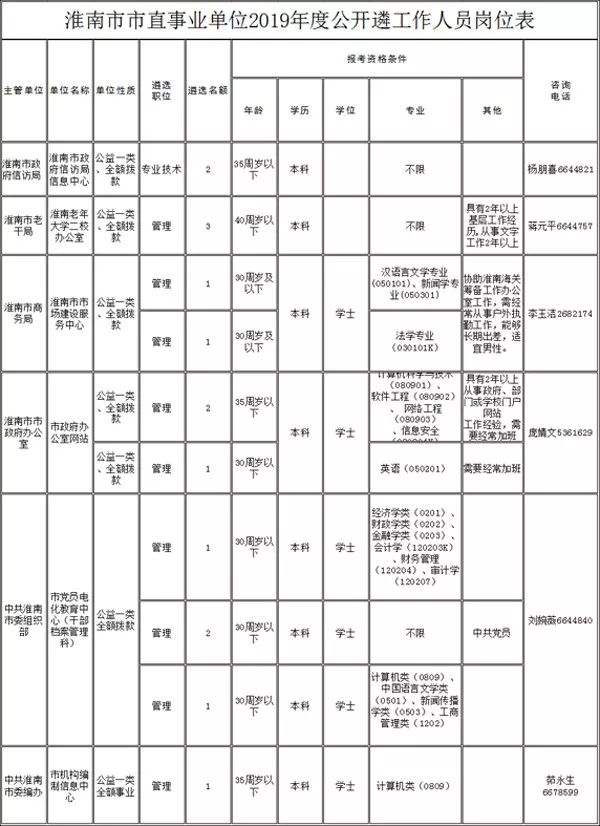淮南事业单位到手工资多少钱的简单介绍