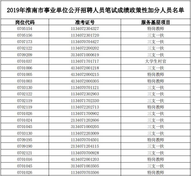 淮南事业单位到手工资多少钱的简单介绍