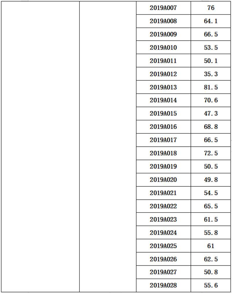 2013年怒江州事业单位(2020怒江州事业单位岗位表)