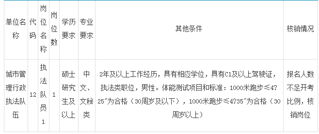 吉安事业单位准考证忘记(2022准考证打印入口官网)