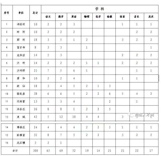 临湘市2017事业单位(2021临湘事业单位招聘)