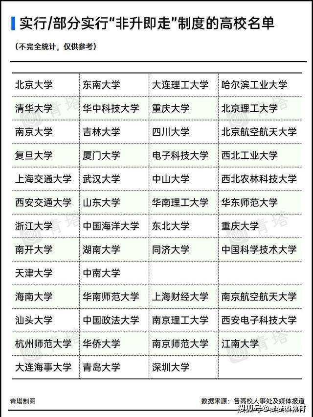 事业单位被收购(2022年事业单位调薪)