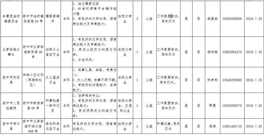 扬中2016事业单位(国办发2016年62号文件)
