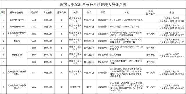 2014昭通事业单位招聘(2020年昭通事业单位考试时间)