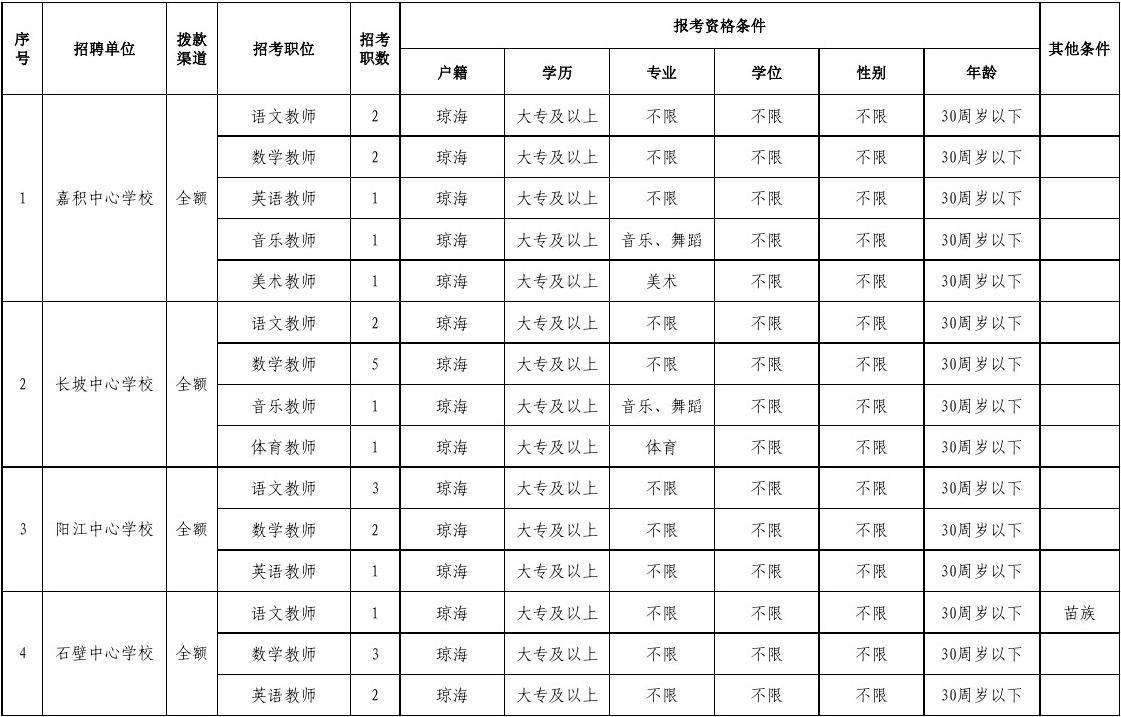 2014昭通事业单位招聘(2020年昭通事业单位考试时间)