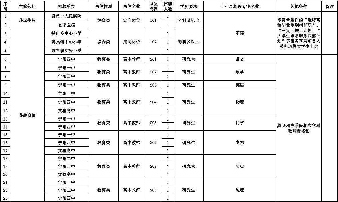 2015吉安事业单位招聘(2021年吉安事业单位招聘)