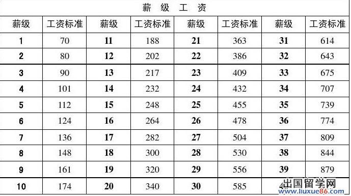 事业单位纳税工资多少(十大待遇最差的事业单位)
