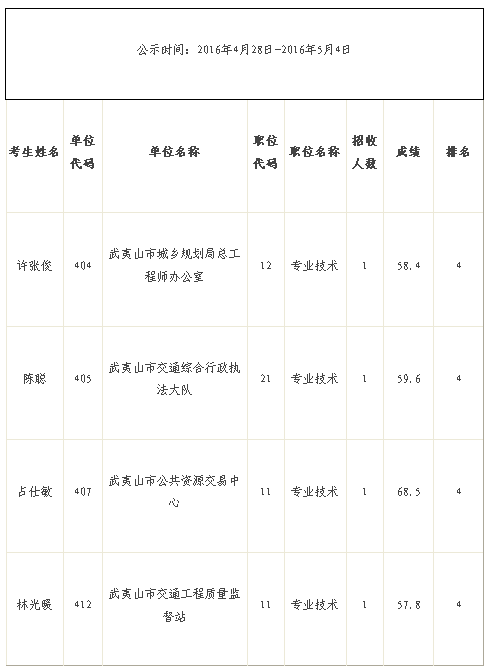 2016事业单位卫生面试时间(2021卫生事业编面试必背常识)